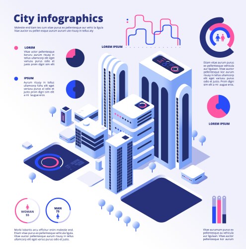 City smart infographic urban digital innovation vector image