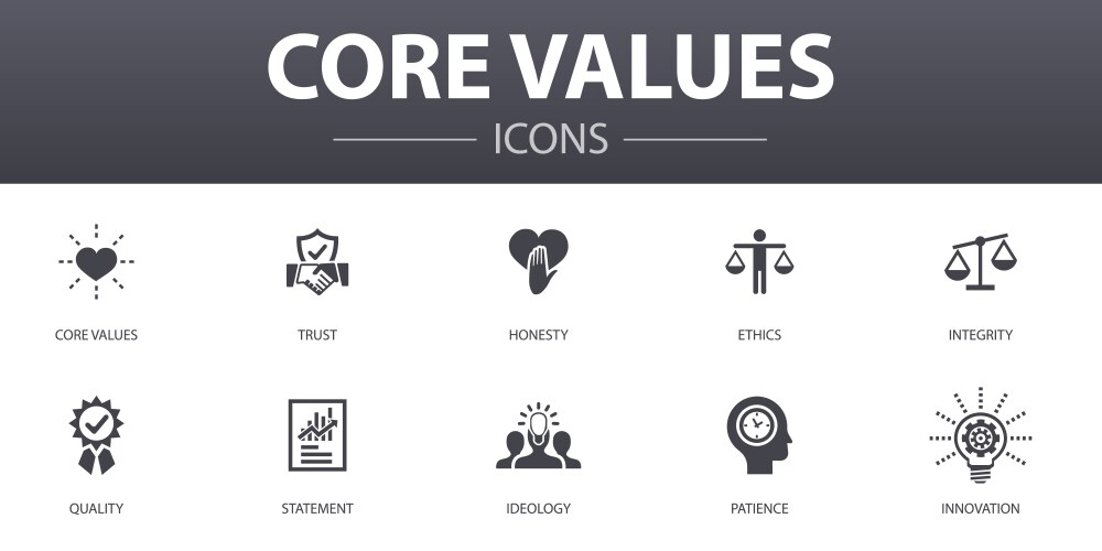 Core values simple concept icons set contains vector image