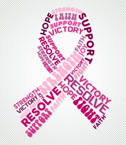 Breast cancer awareness pink ribbon text collage vector image