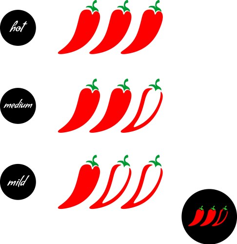 Hot red pepper strength scale indicator with mild vector image