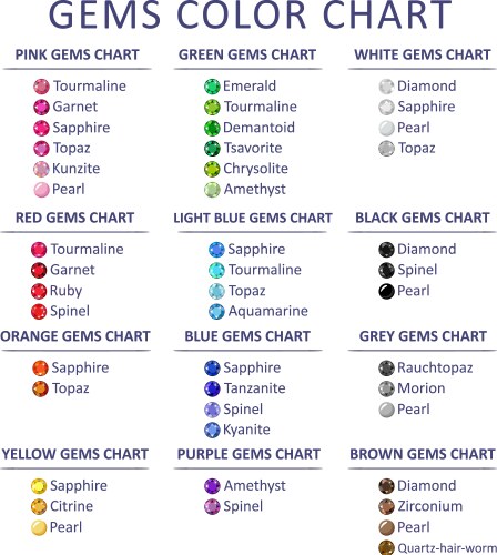 Gems color graduation chart vector image