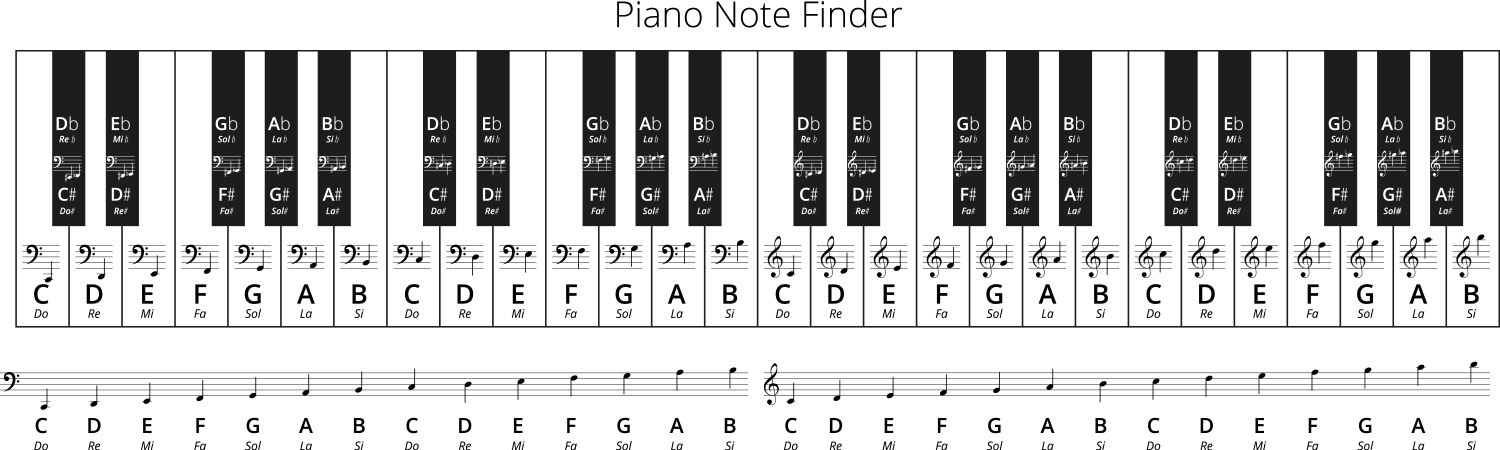 Piano note finder vector image