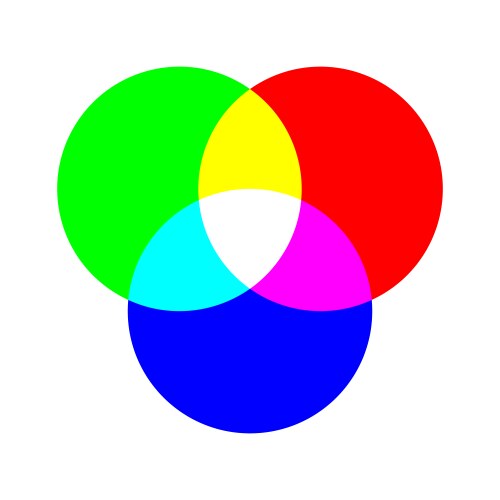 Color wheel palette rgb ryb cymk system vector image