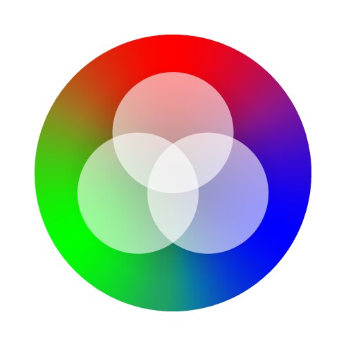 Color wheel palette rgb ryb cymk system vector image