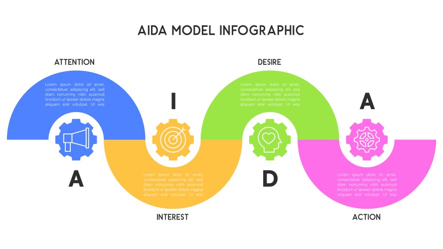 Aida model infographic with wavy curves and gear vector image