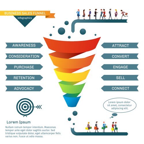 business sales funnel infographics vector image