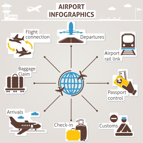 Airport infographics vector image