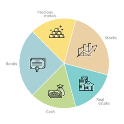 asset allocation pie chart graph financial vector image