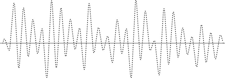 dotted line is forming a repetitive up and down vector image