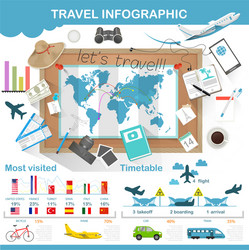 travel infographic preparation for the trip vector image