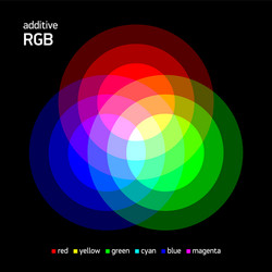 additive rgb color mixing vector image