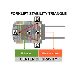 forklift stability vector image