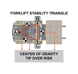 forklift stability vector image