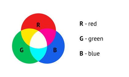 rgb color model concept infographic design vector image