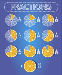 fractions orange on top vector image