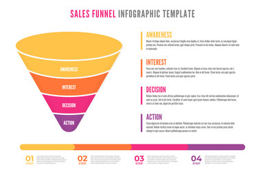 sales funnel infographics social media vector image