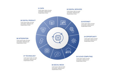 digital transformation infographic 10 steps circle vector image