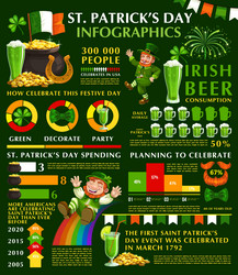 saint patrick day holiday celebration infographics vector image