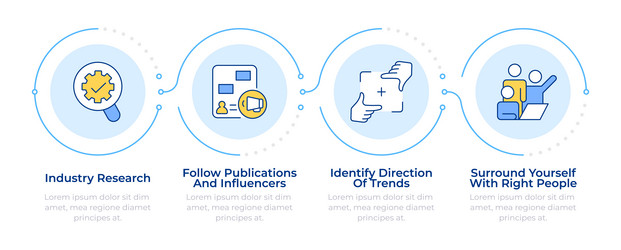 trend identification infographic 4 steps vector image