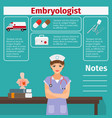 embryologist and medical equipment icons vector image