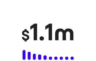 1,1 Millionen durchschnittliche Kostenersparnisse pro Jahr nach Angaben von Veeam-Benutzern