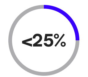 stats 25