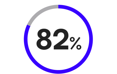 82 percent of organizations use immutable cloud storage