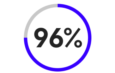 93 percent of ransomware attacks explicitly target backups