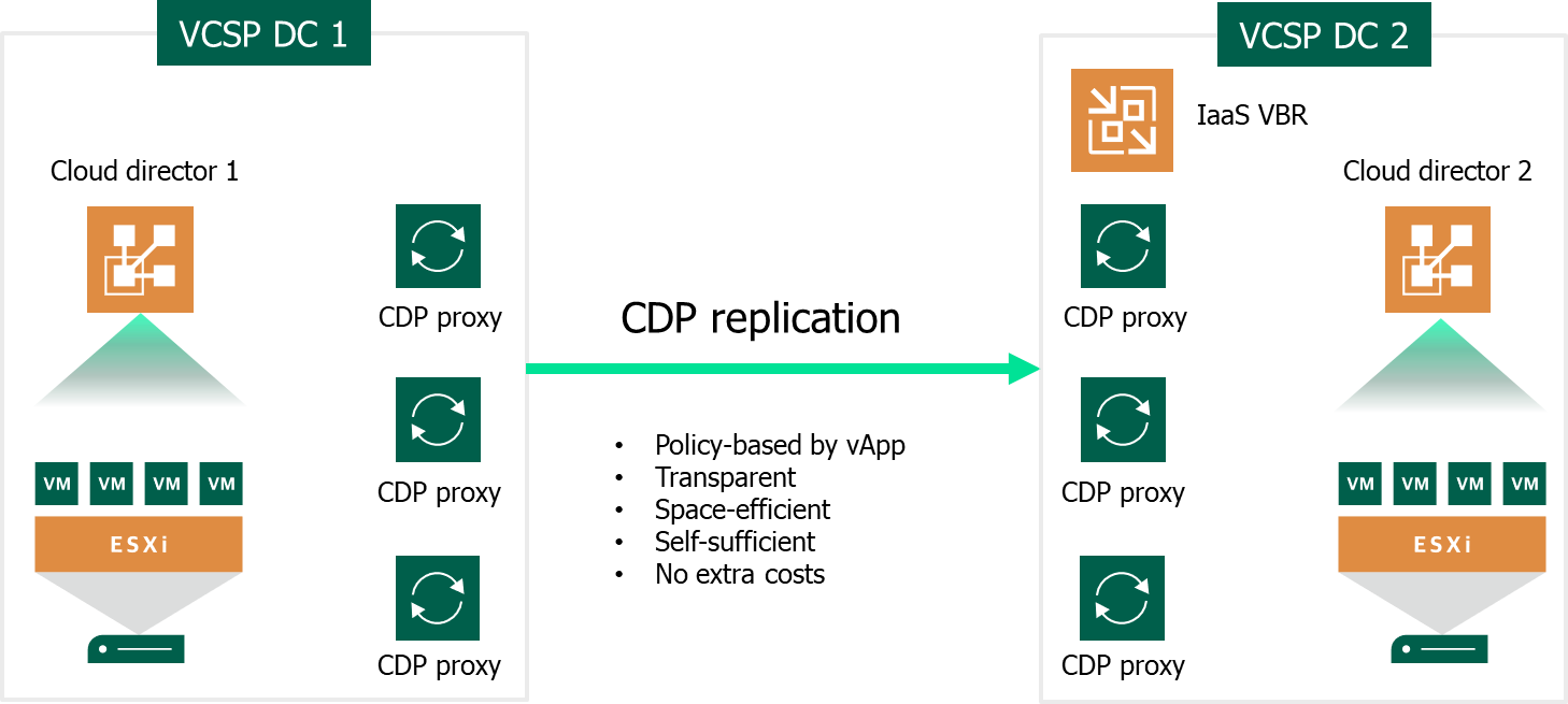 diagrama Vwmare 2 1