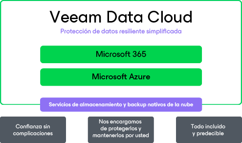 diagrama de VDC