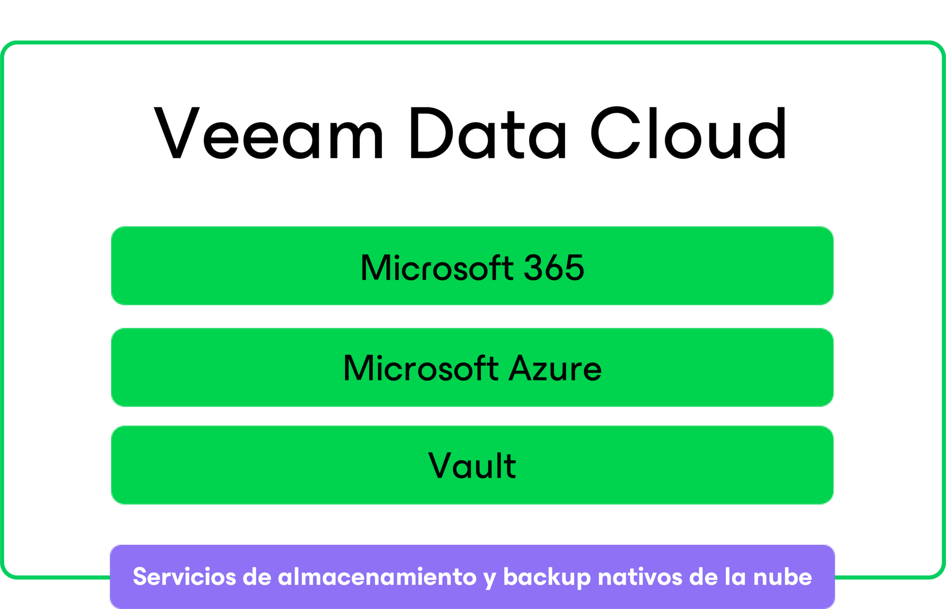 Diagrama de menús