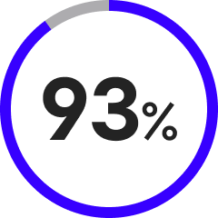 93%