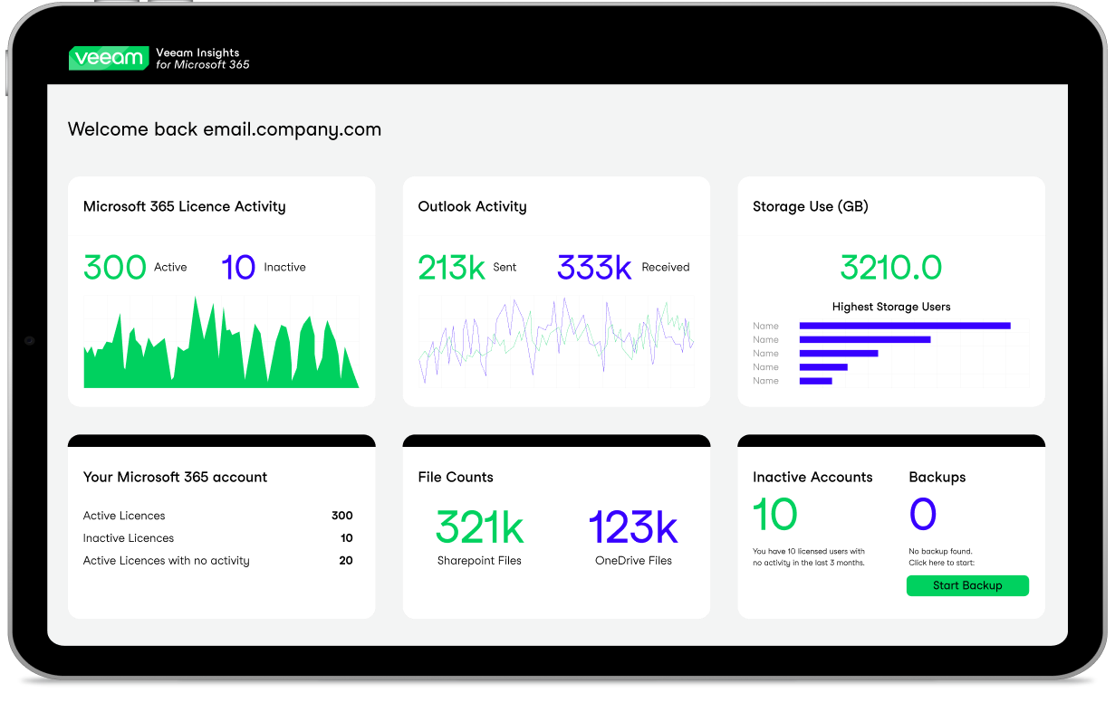 VI for M365 Dashboard - Tablet