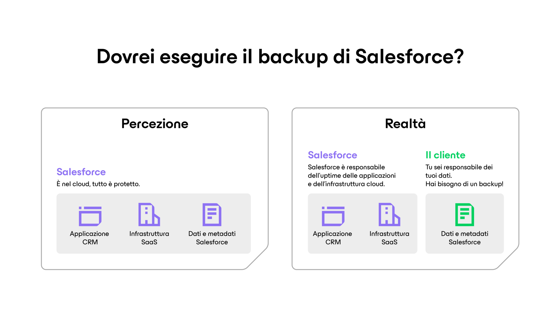 Cr diagram for vbsf webpage