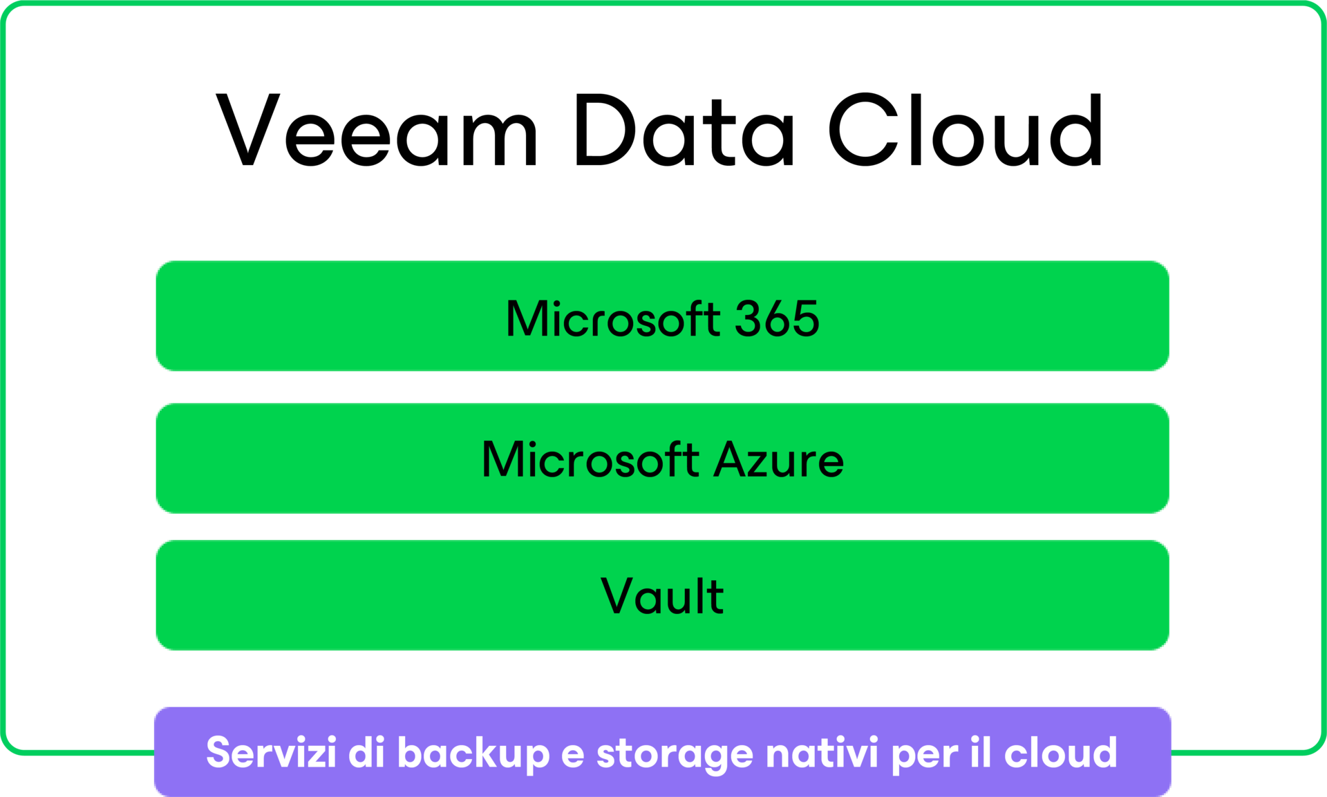 Diagramma del menu