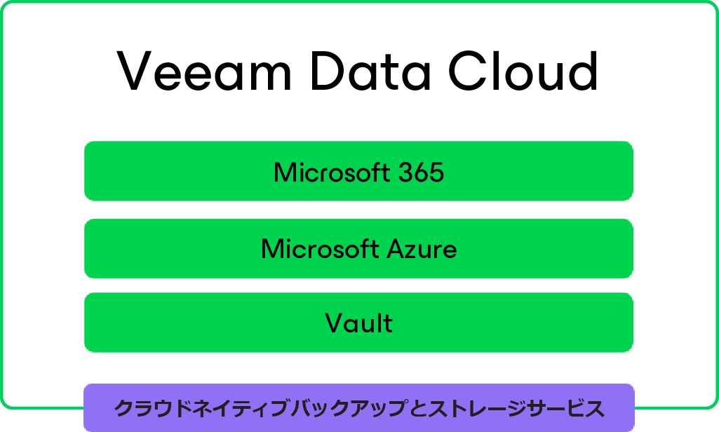 メニュー図