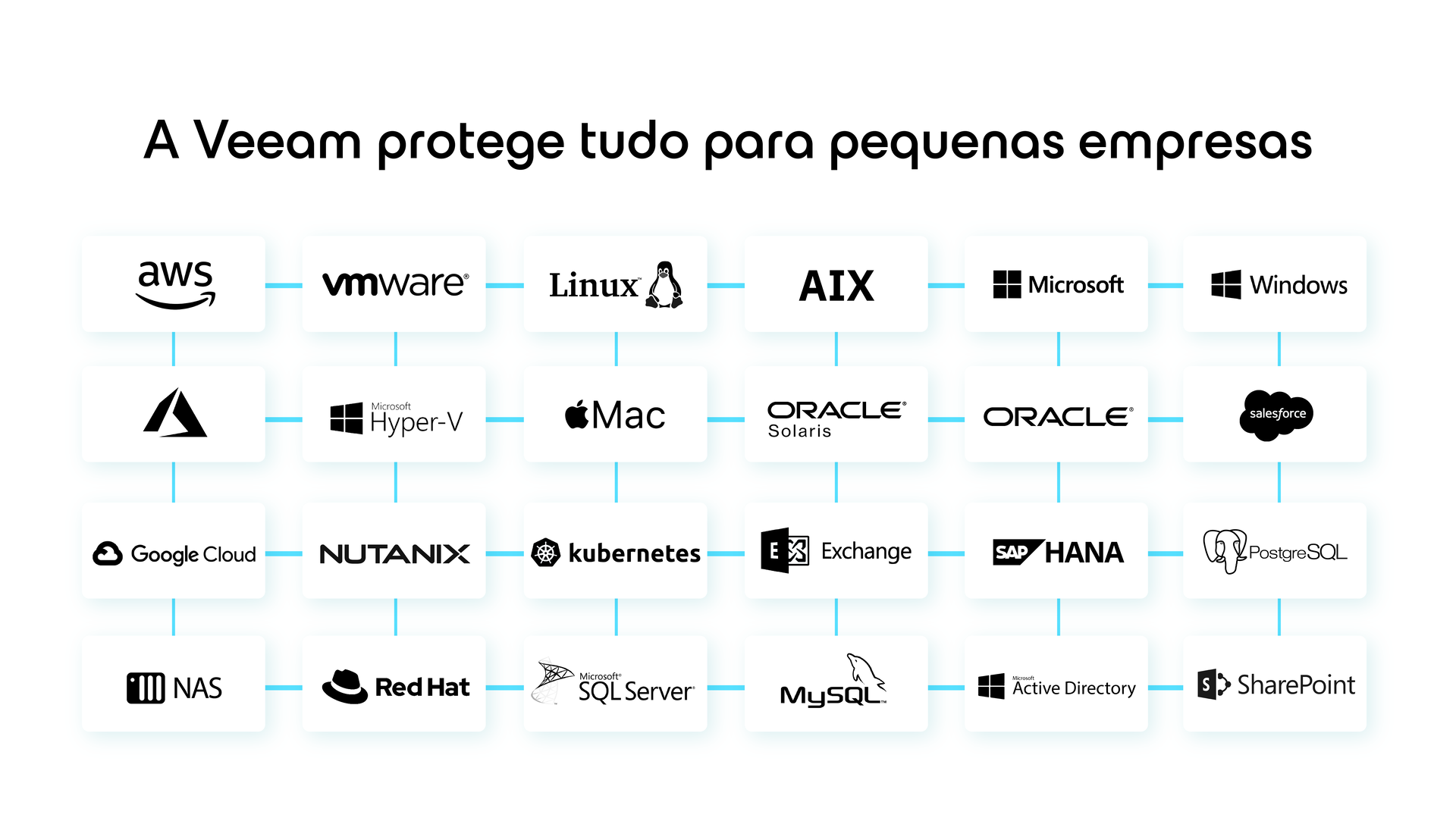 Imagem de introdução – Veeam protege pequenas empresas