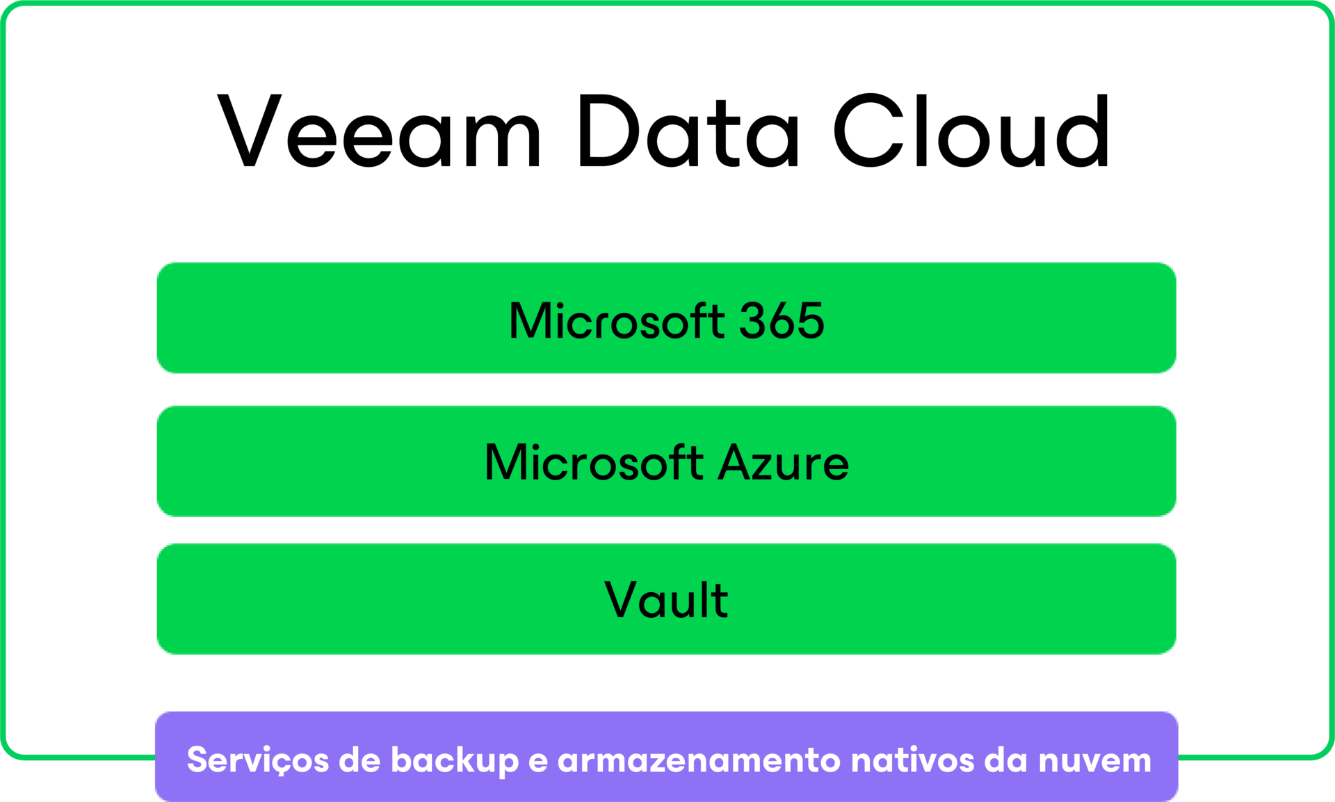 Diagrama de menu