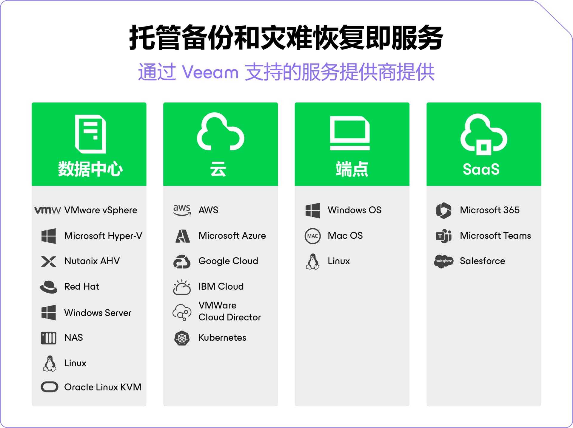 Managed backup diagram