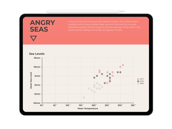 scatterplot chart templates 