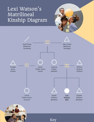 business  Template: Matrilineal Kinship Diagram Template