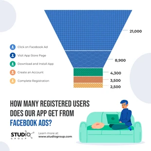 premium  Template: App Registration Via Advertising User Funnel Chart Template