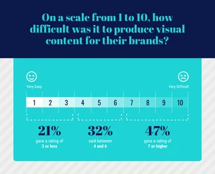 premium  Template: Visual Content Scale Bar Chart Template