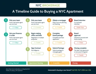 business  Template: Home Buying Guide Real Estate Timeline Infographic Template