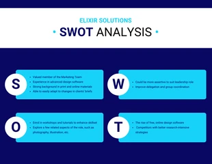 business  Template: تحليل SWOT لموظف الأعمال