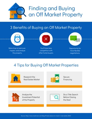 premium  Template: Buying Off Market Property Infographic Template