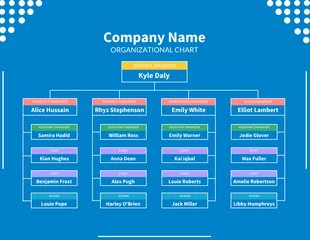 Free  Template: Blue Outline Square Organization Chart Diagram Template