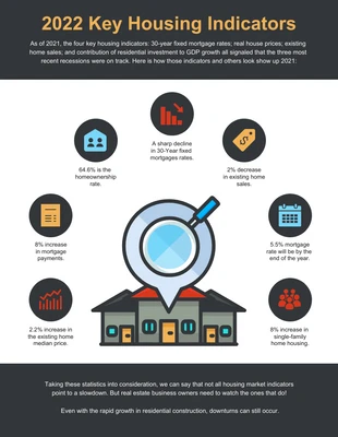 business  Template: Key Housing Indicators Real Estate Infographic Template