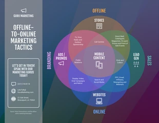 premium  Template: 4 Way Venn Diagram Template