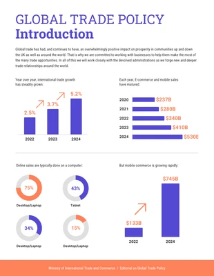 business  Template: Global Trade Policy Chart Template